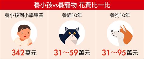 生小孩 養寵物|孩子吵著養寵物？飼養前須符合4條件、做好7大準備！